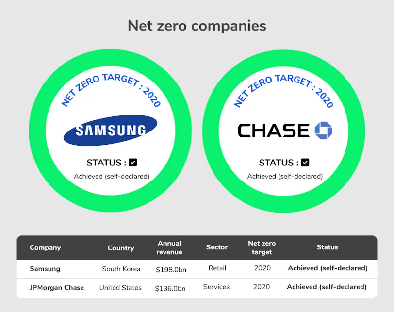 Netzero Drive The Net Zero country race is on! | Press | DriveElectric